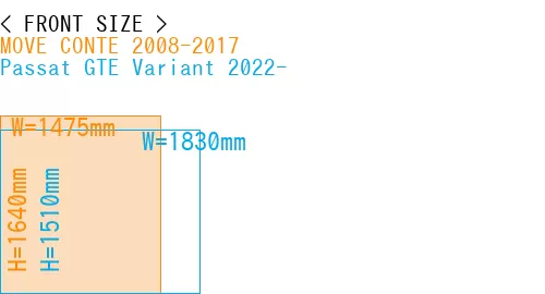 #MOVE CONTE 2008-2017 + Passat GTE Variant 2022-